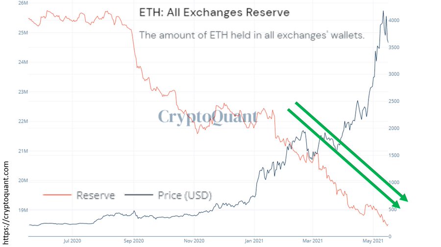 Ethereum ETH ETHUSD