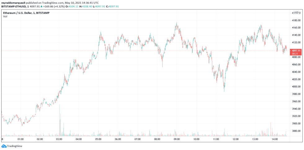 Ethereum ETH ETHUSD