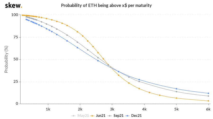 Ethereum ETH ETHUSD