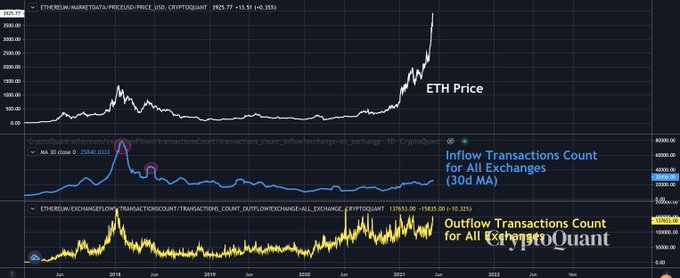 Ethereum ETH ETHUSD