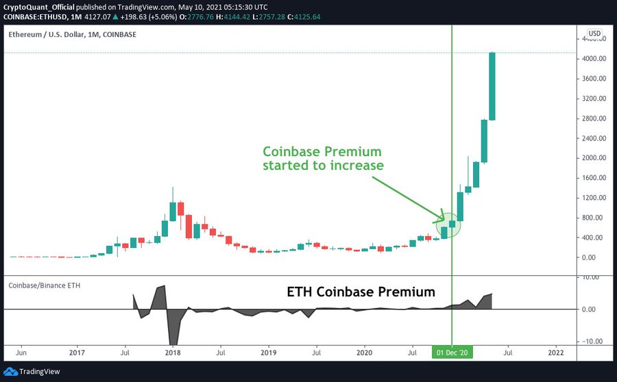 Ethereum ETH ETHUSD