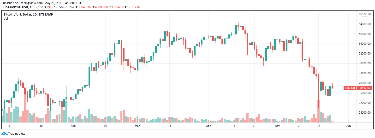 European Central Bank Publishes Risk Report on Bitcoin, Compares the Crypto t...