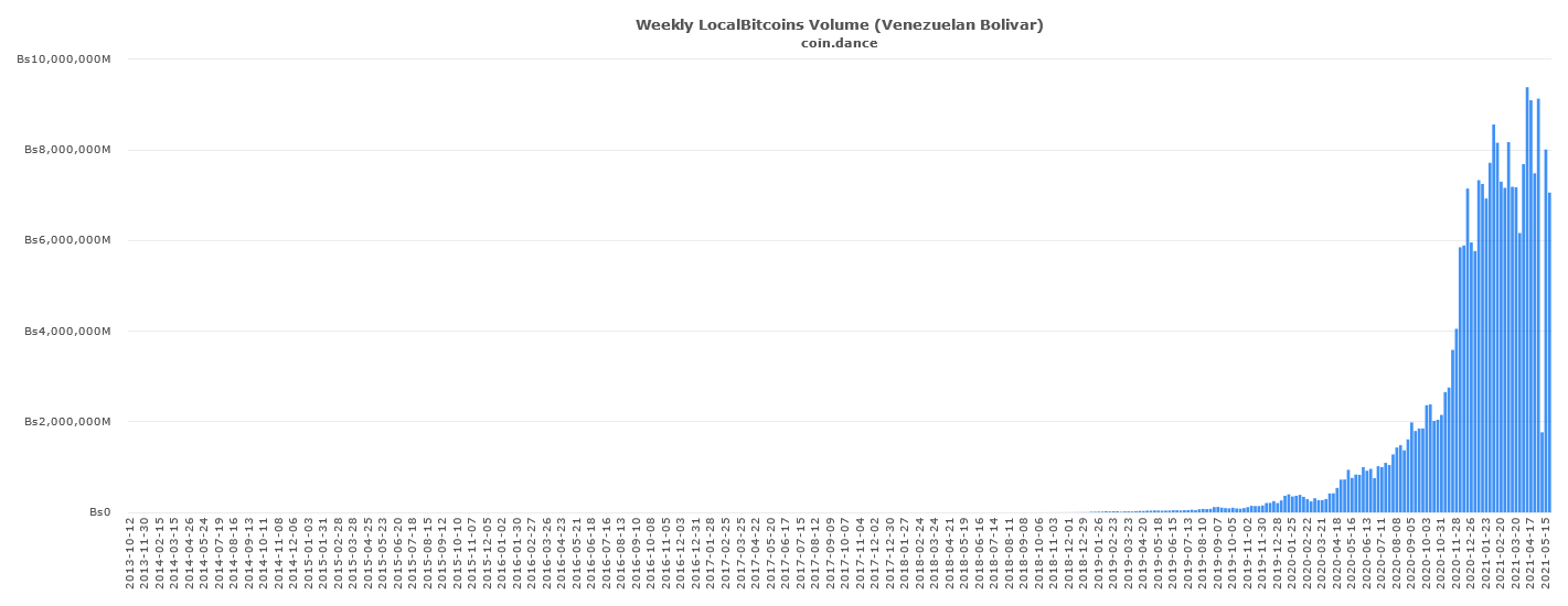 Bitcoin aggregate on localbitcoins.com