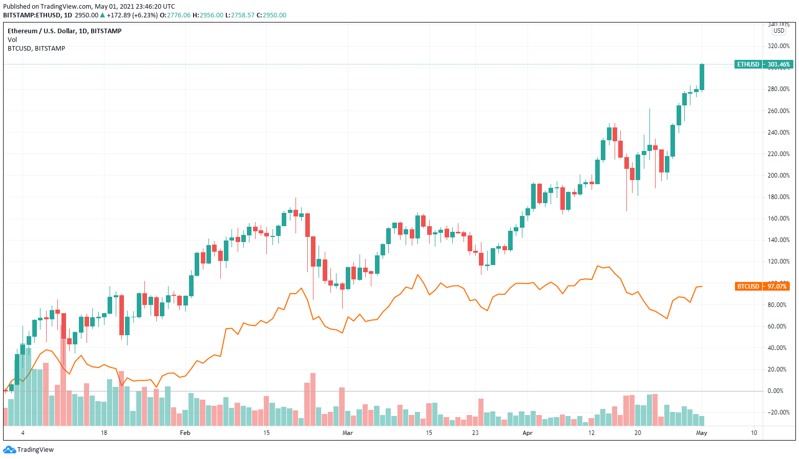 nepriklausomas rezervas bitcoin