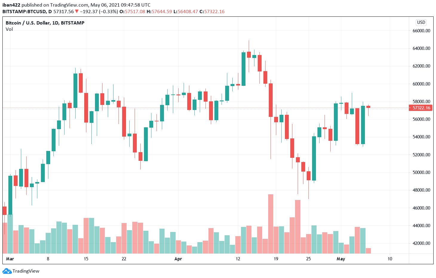 Revolut Launches Bitcoin Withdrawals As Customers Demand Surge