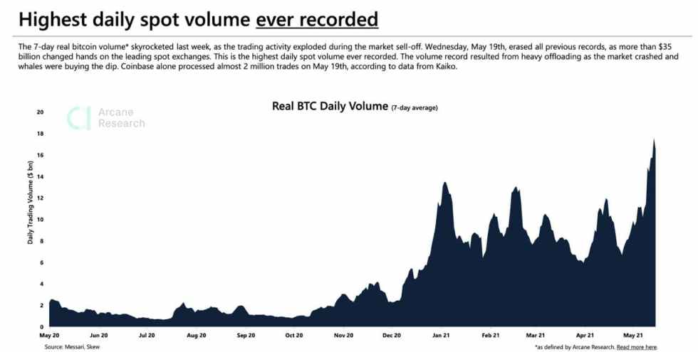 Bitcoin BTC BTCUSD