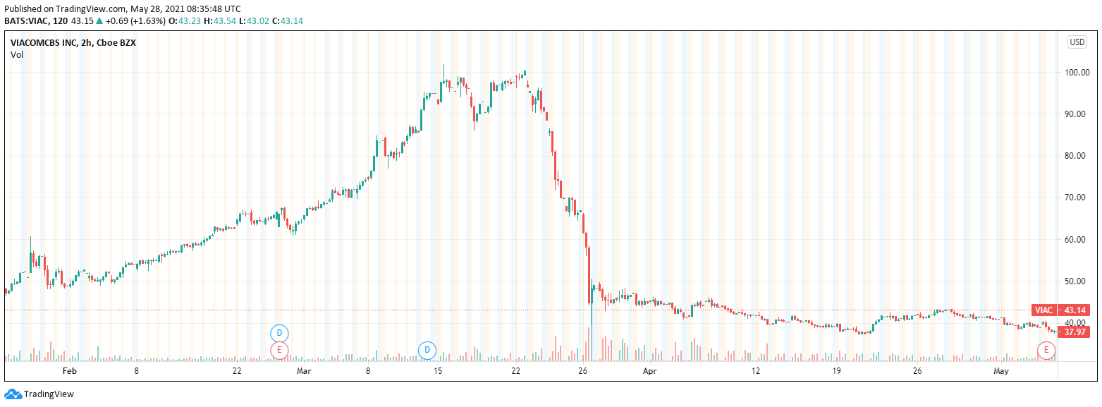 Leveraged Crypto Trading is a Threat to Financial System, Warns Bank of Korea 