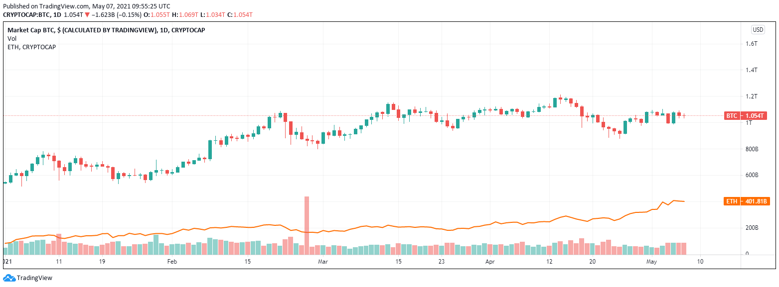 S&P Launches First-Ever Crypto Indices for Bitcoin and Ethereum: Why It Matters