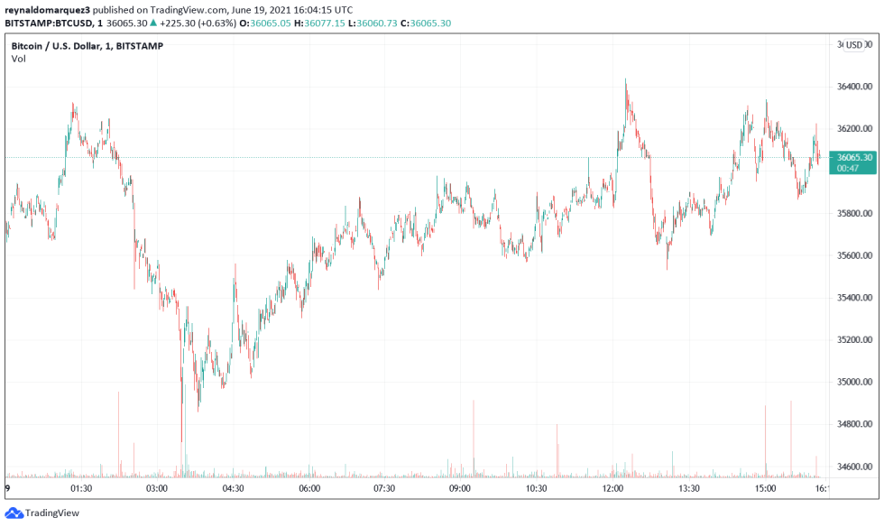 BTC BTCUSD