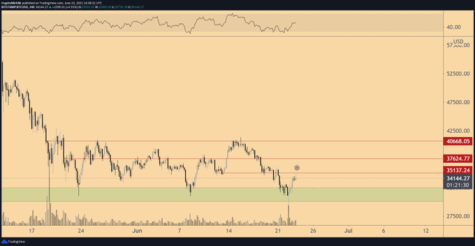 비트 코인 BTC BTCUSD