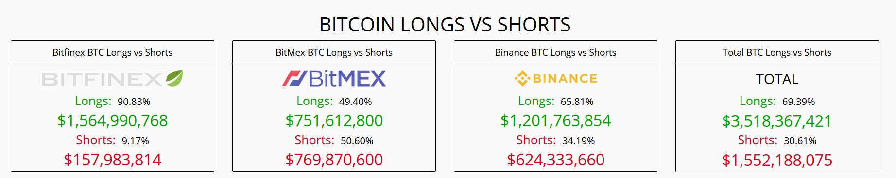 Anthony Pompliano Shares His Thoughts On The Bitcoin Downturn