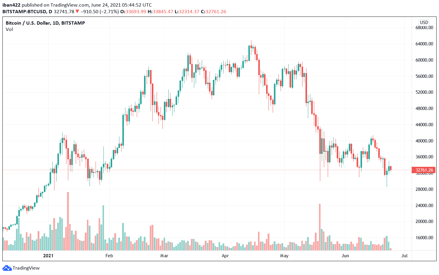 Africrypt Stole $3.6 Billion In Bitcoin: Is This The Biggest Crypto Scam In H...