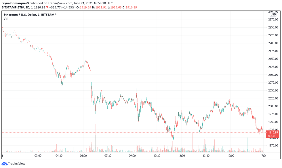 Ethereum ETH ETHUSD