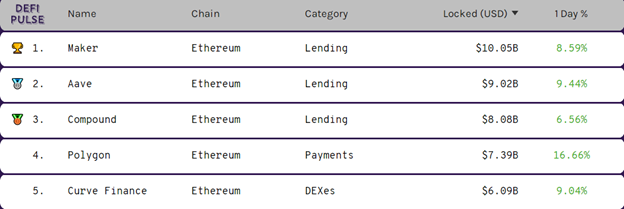 How to Make Money on DeFi in 2021 – Review of Options