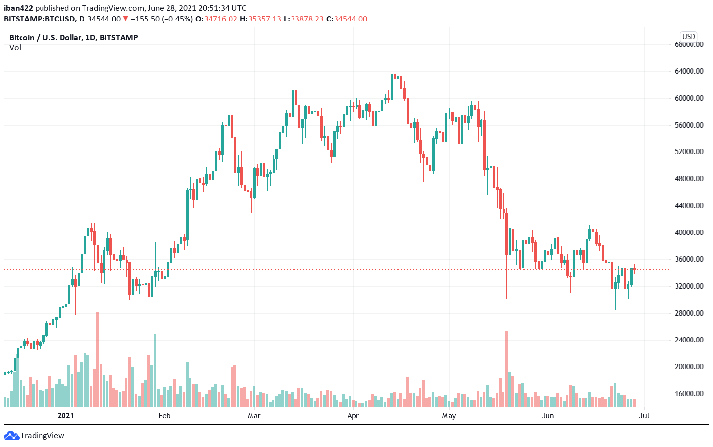 According To The SEC, Morgan Stanley Owns 28,200 Shares Of Grayscale Bitcoin ...