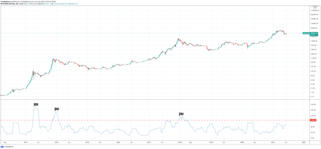 bitcoin historical volatility