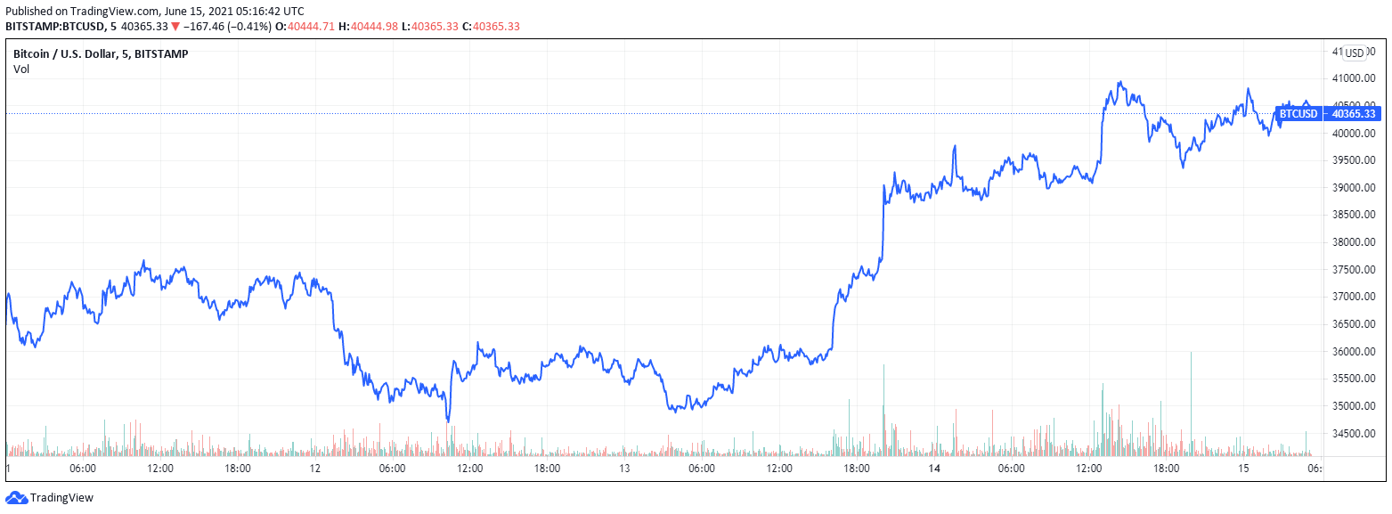 Elon Musk Confirms Tesla Is Not Selling All of Its Bitcoin, Hints at Potentia...