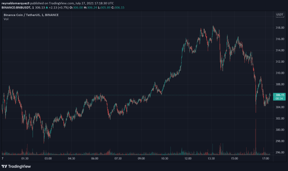 Binance BNB BNBUSDT