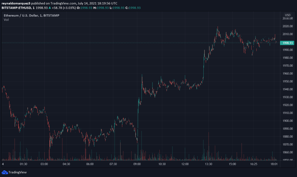 Bitcoin BTC BTCUSD