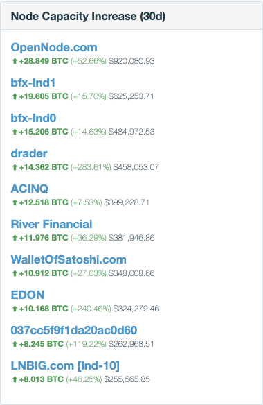 Биткойн BTC BTCUSD