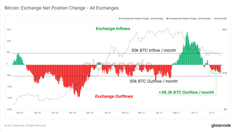 Bitcoin BTC BTCUSD