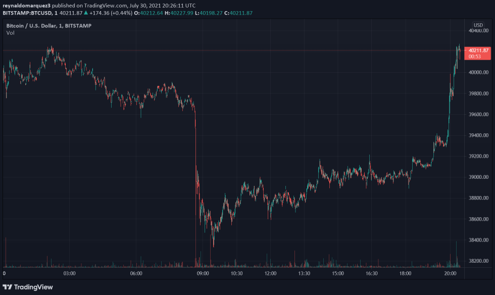 Bitcoin BTC BTCUSD