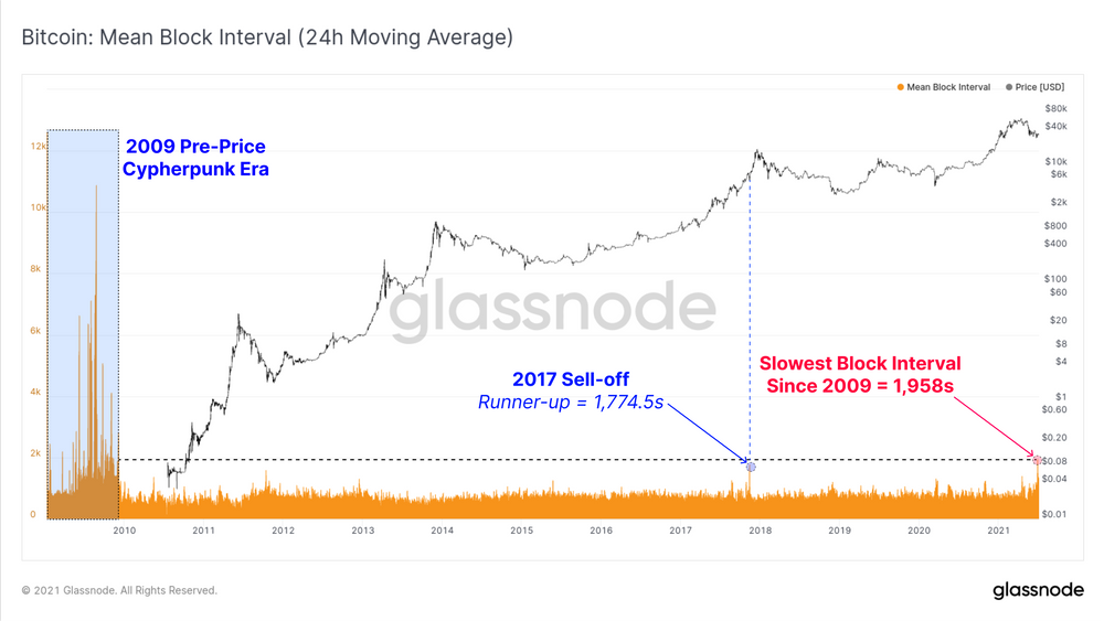 bitcoin migration