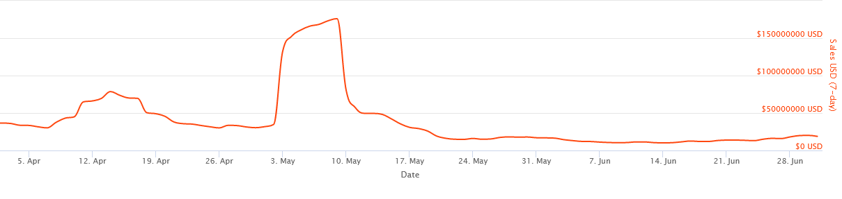 nft art finance live chart