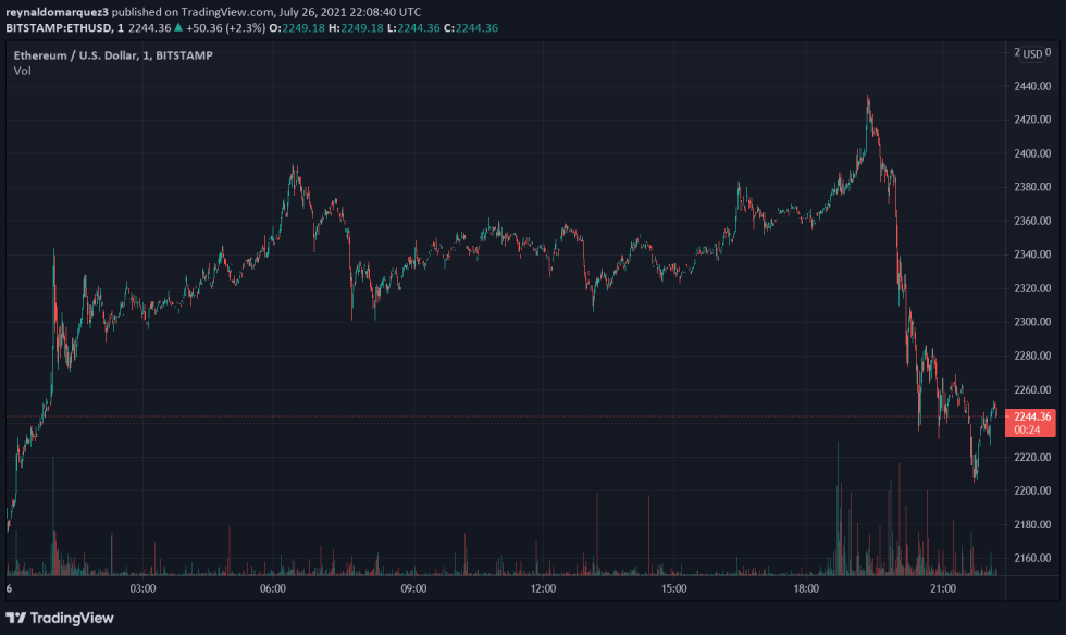 Ethereum ETH ETHUSD