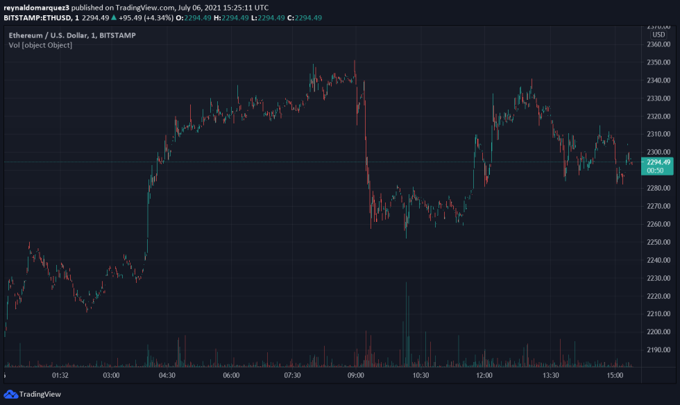 Ethereum ETH ETHUSD