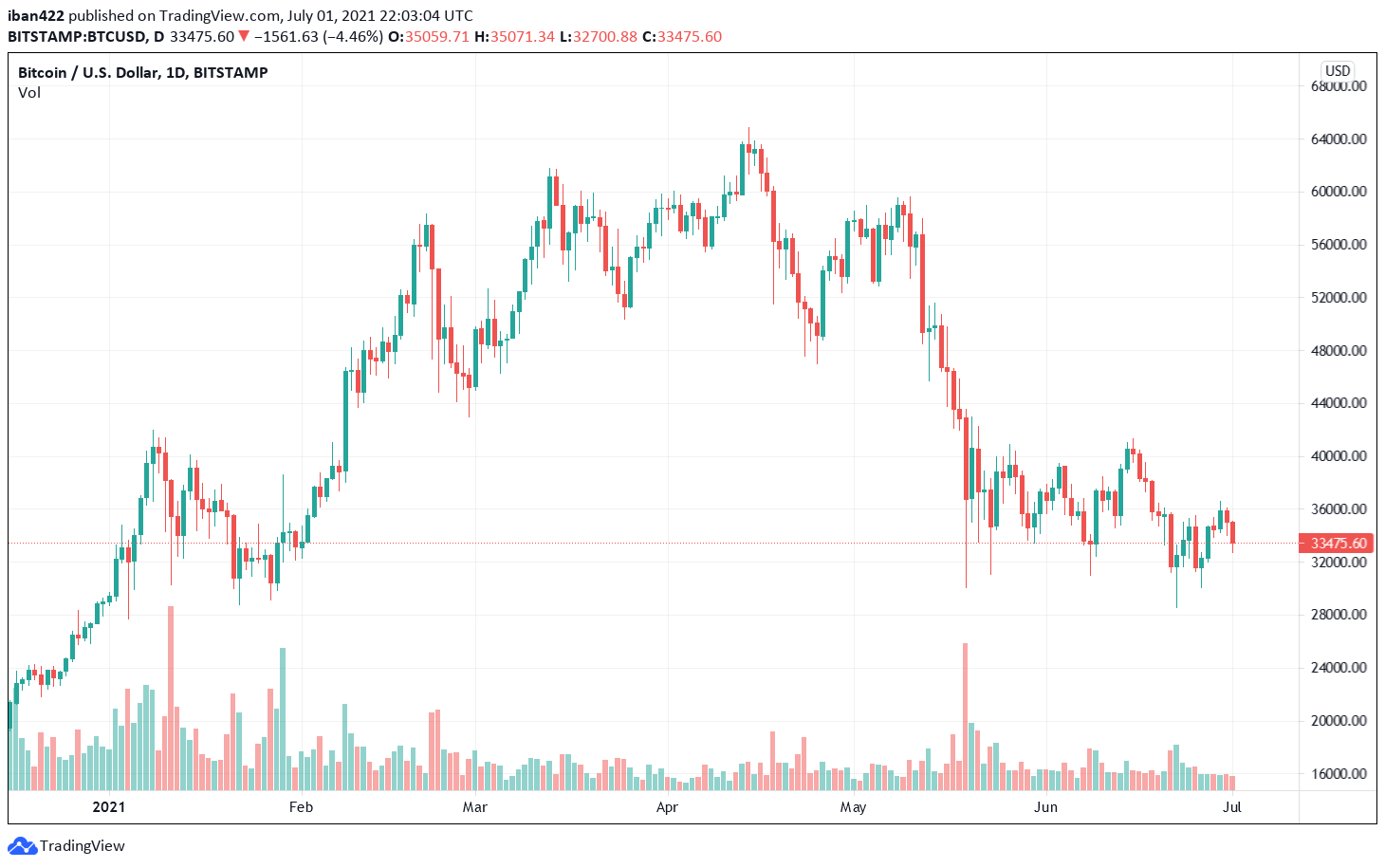 Blockware Mining Closes $25M Investment Round, Plans To Triple Hash Rate From...