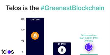 Telos is leading the ESG Blockchain revolution