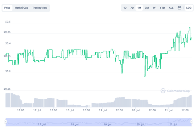 A New Era of Storage Network StorX Hits its Milestone in Short Span