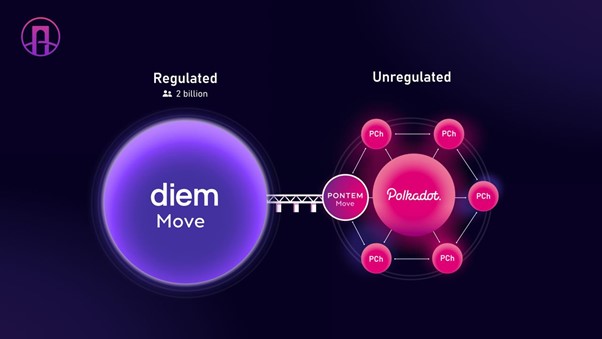 Meet the Company That Wants to Bridge Crypto With Diem