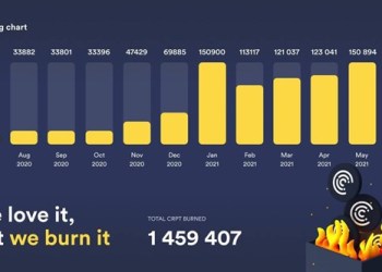 Crypterium Plans to Remove 30% Of the Total CRPT Token Supply Through Burning
