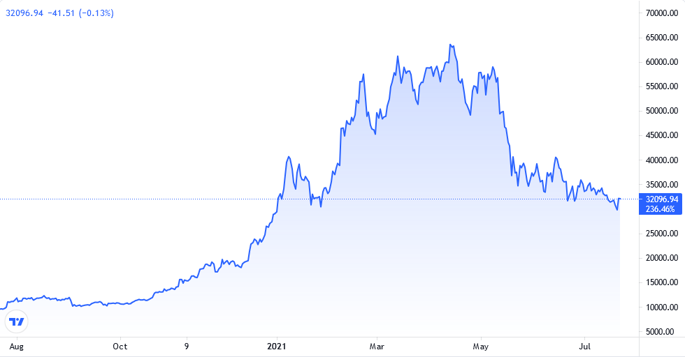 opensea crypto price