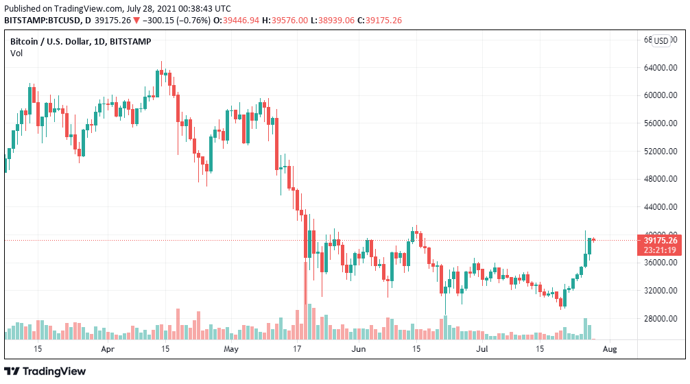 Could Binance CEO Zhao Step Down, Swap In New Regulatory-Friendly Face Of Cry...