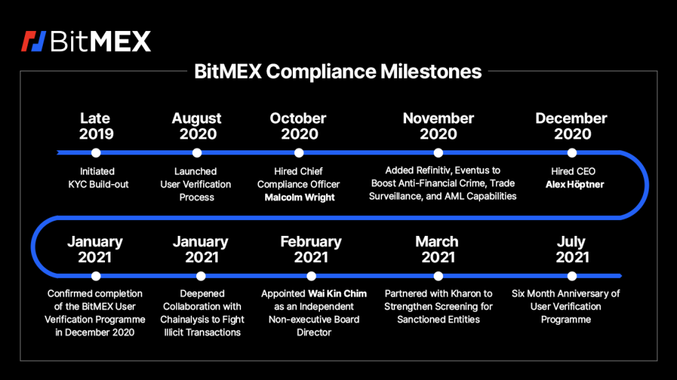 BitMEX CFTC