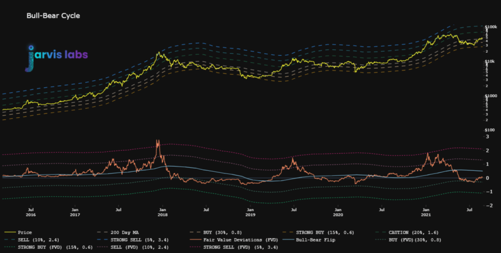 Bitcoin BTC BTCUSD