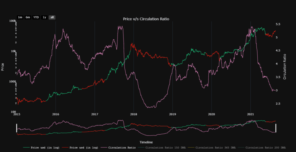 Bitcoin BTC BTCUSD