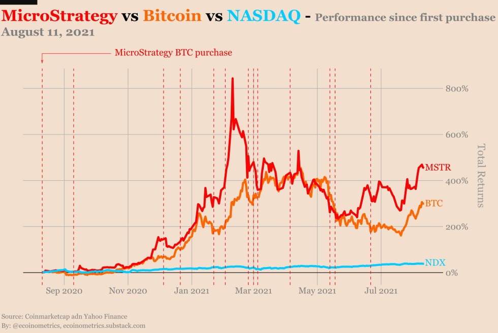 Bitcoin BTC BTCUSD