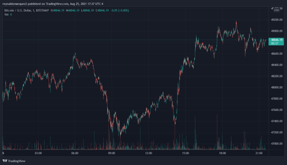 Bitcoin BTC BTCUSD Morgan Stanley