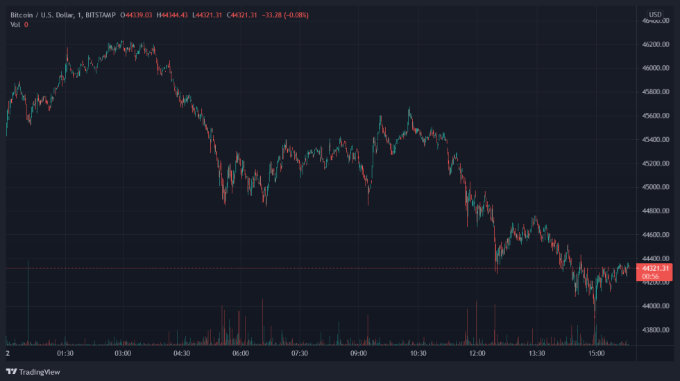 Bitcoin BTC BTCUSD