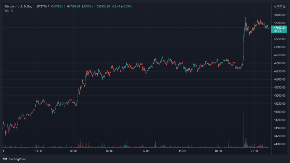 Coinbase COIN Crypto Bitcoin BTC BTCUSD