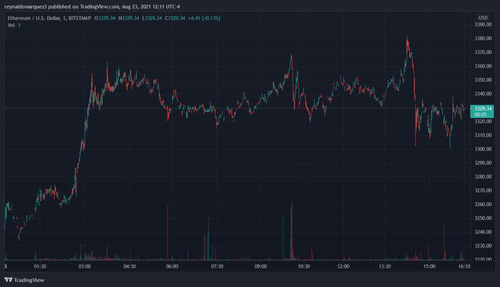 Ethereum CryptoPunk ETH ETHUSD