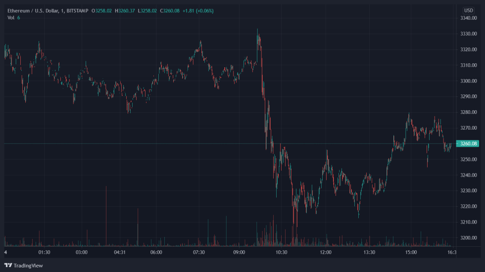 Ethereum ETH ETHUSD