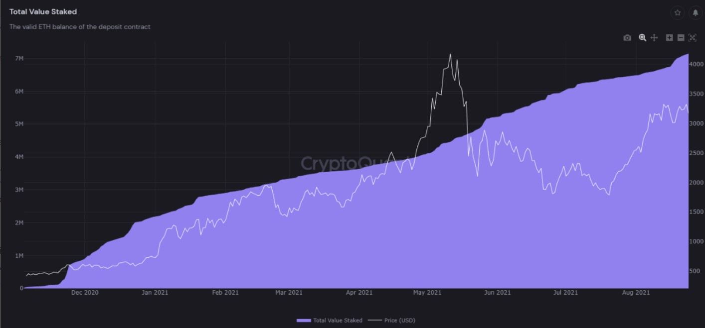 Eth 2.0. Staking ETH 2.0. Ethereum момент запуска фото.