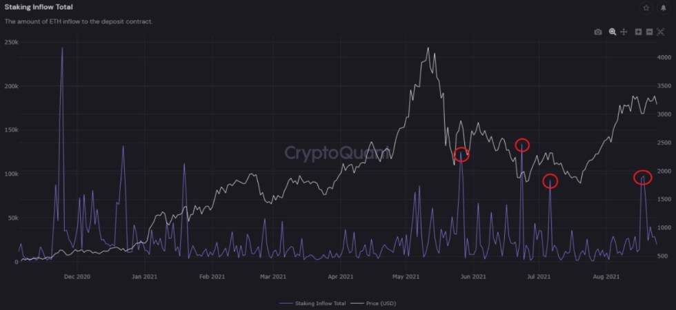 Ethereum ETH ETHUSD