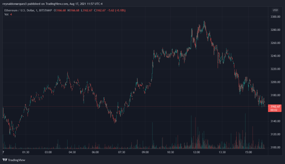 Poly Network Ethereum ETH ETHUSD