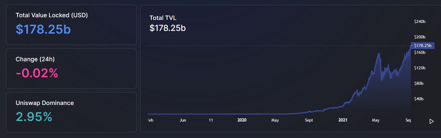 Ethereum Dominates TVL in DeFi Across All Platforms, But For How Much Longer?